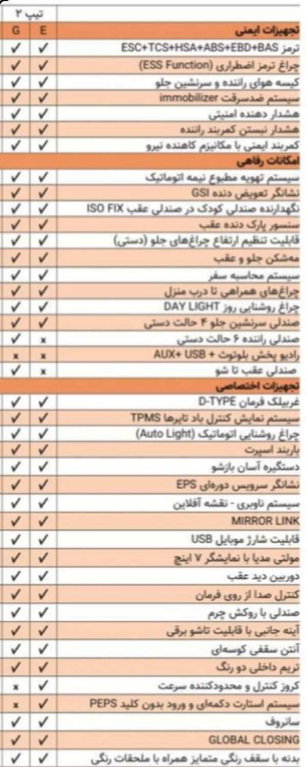اطلس G دنده ای - 1403