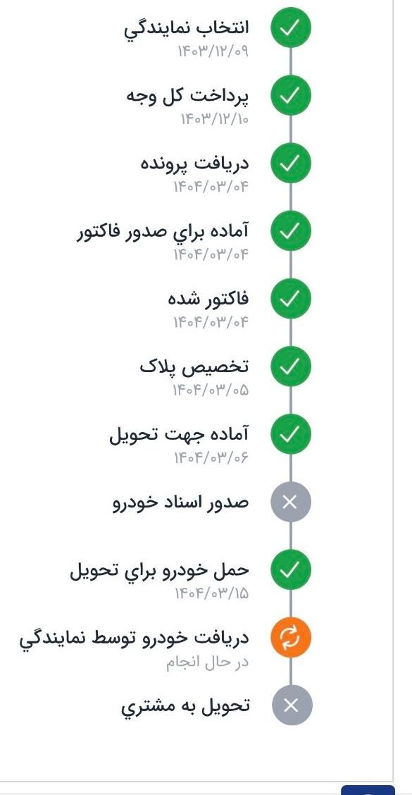 خودرو رانا، پلاس آگهی ann_18559770