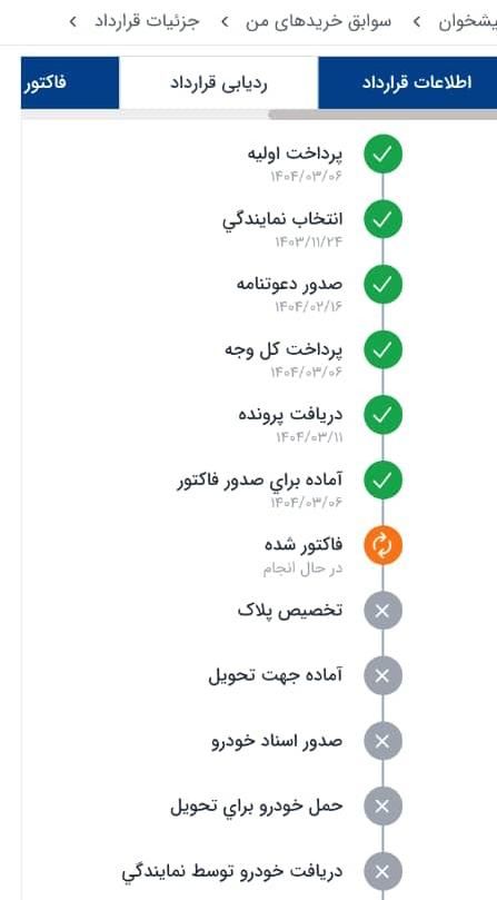 خودرو پژو، 207 آگهی ann_18589648