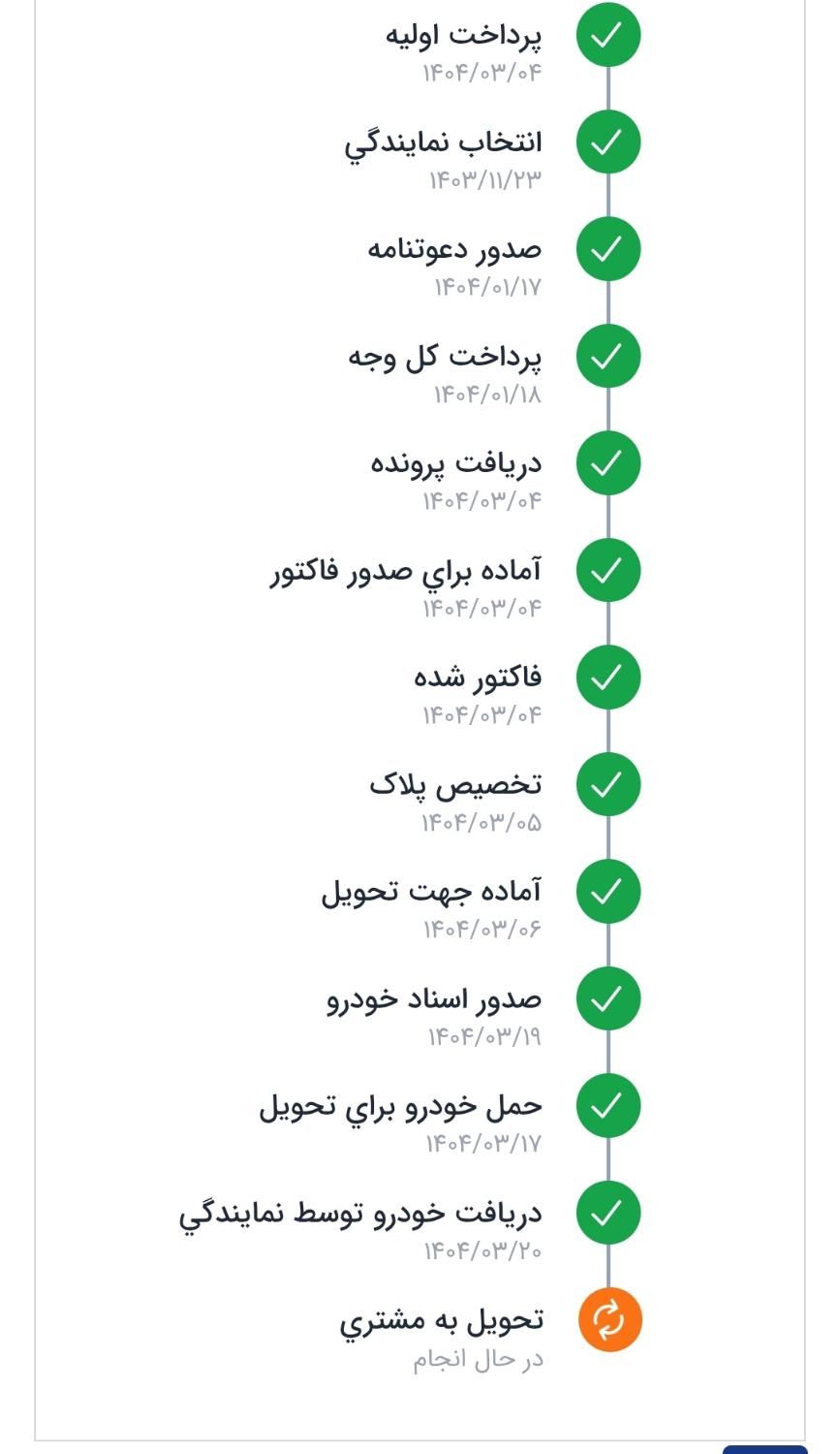 خودرو پژو، 207 آگهی ann_18656421