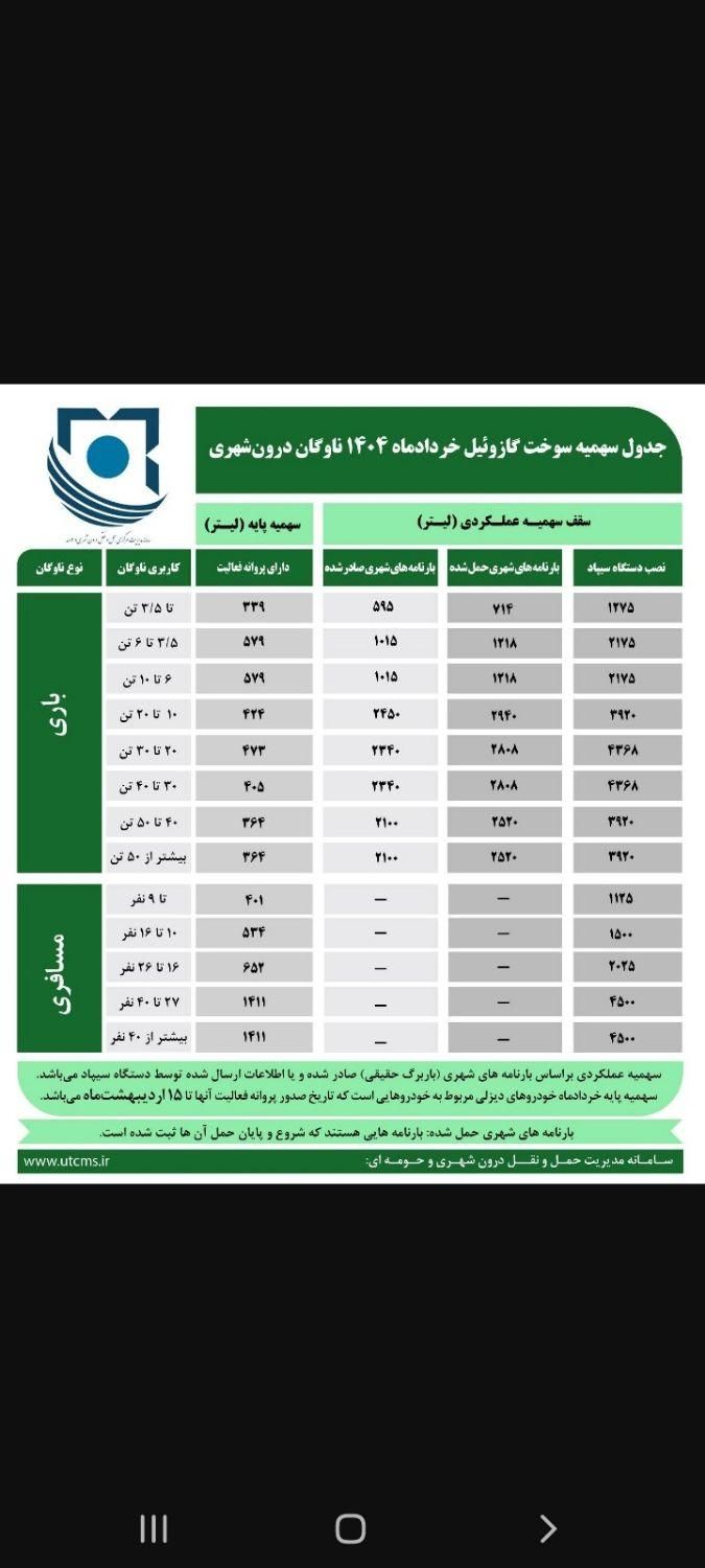 فوتون وانت پیکاپ دوکابین دیزلی - 1393