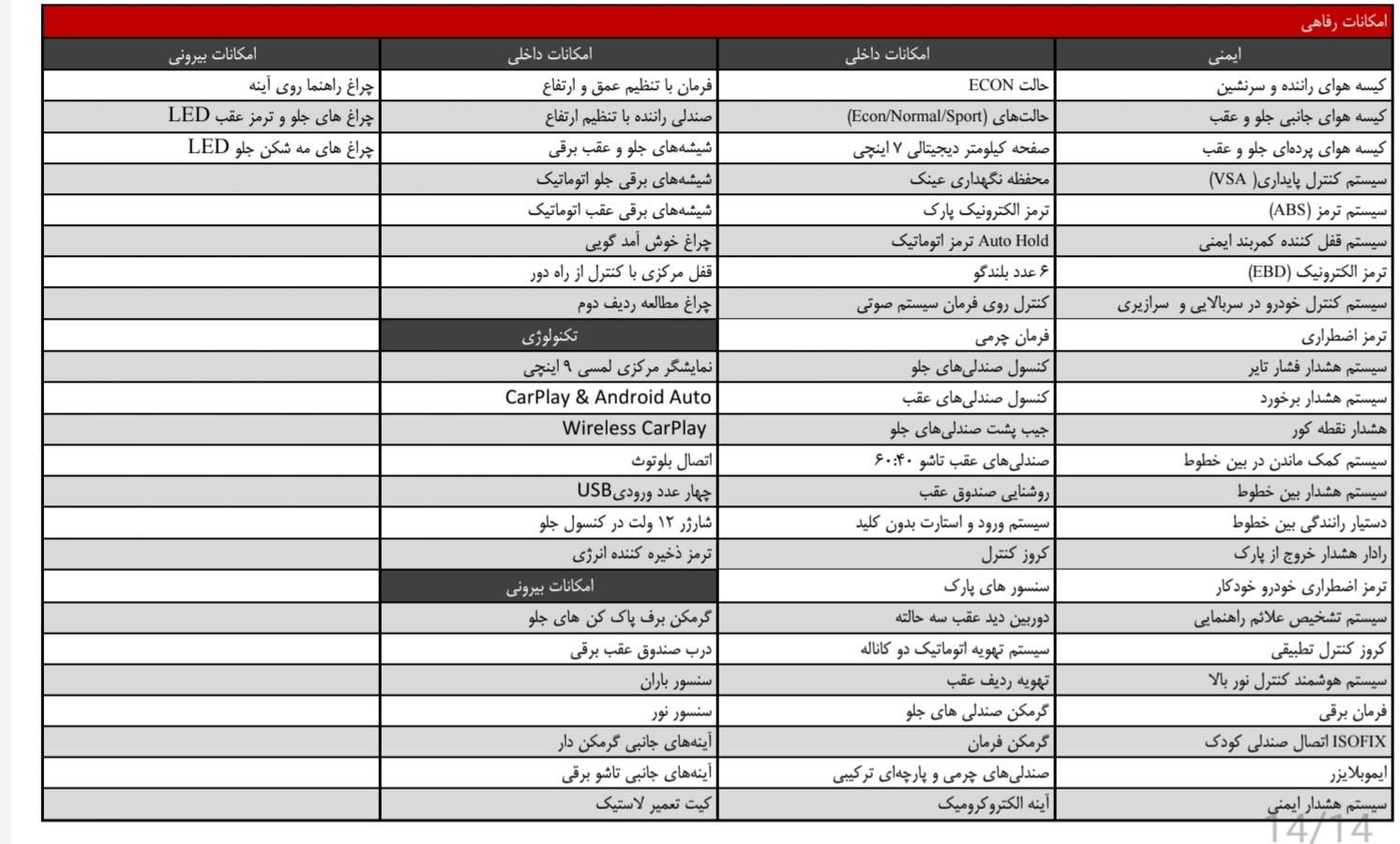 هوندا CR V تورینگ - 2025