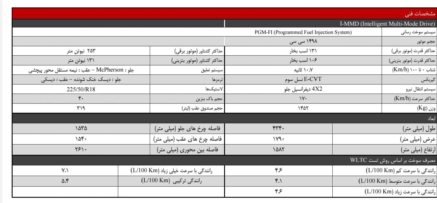هوندا CR V تورینگ - 2025