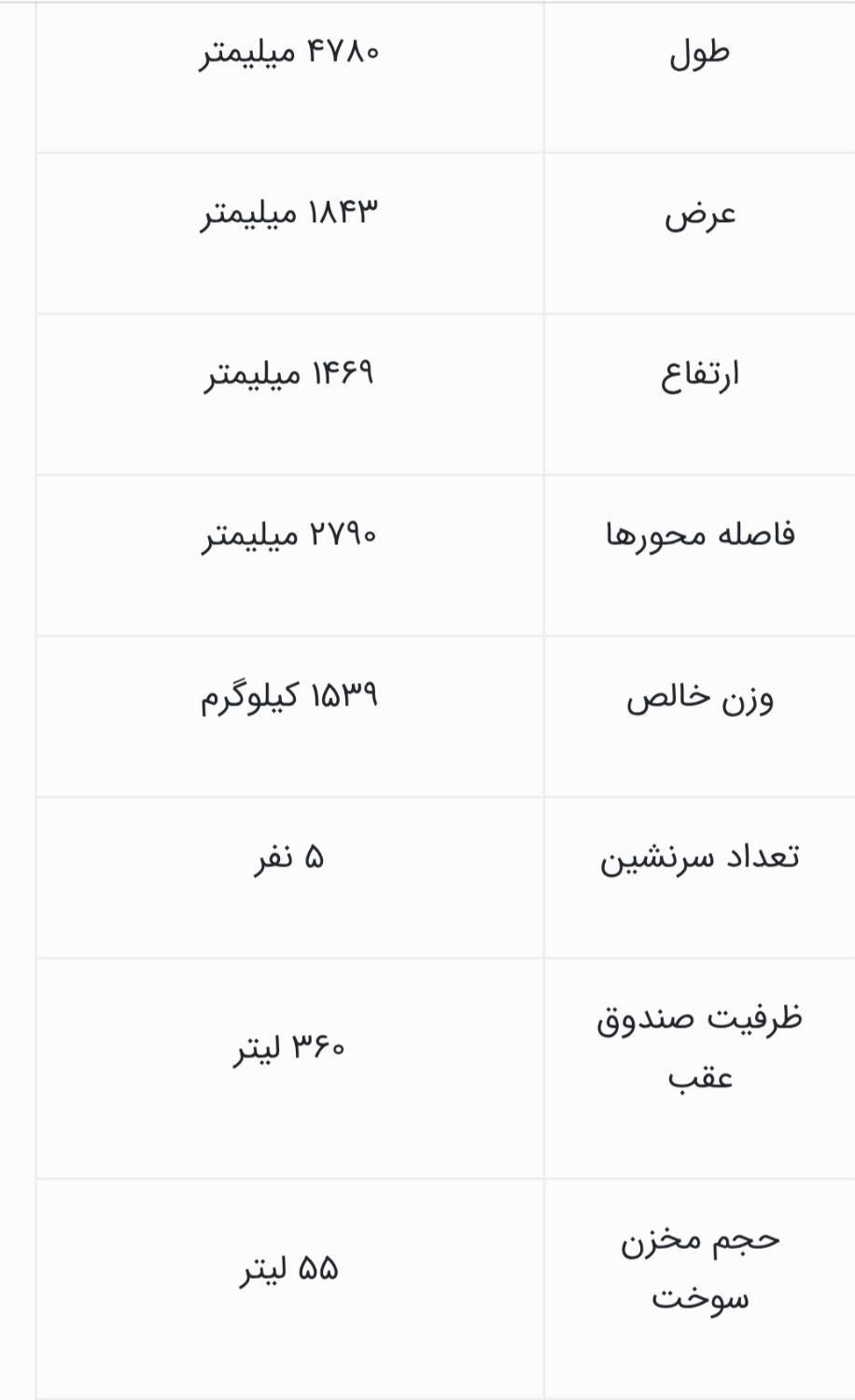 فونیکس آریزو 8 اکسلنت - 2024