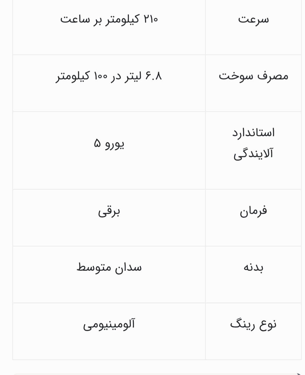 فونیکس آریزو 8 اکسلنت - 2024