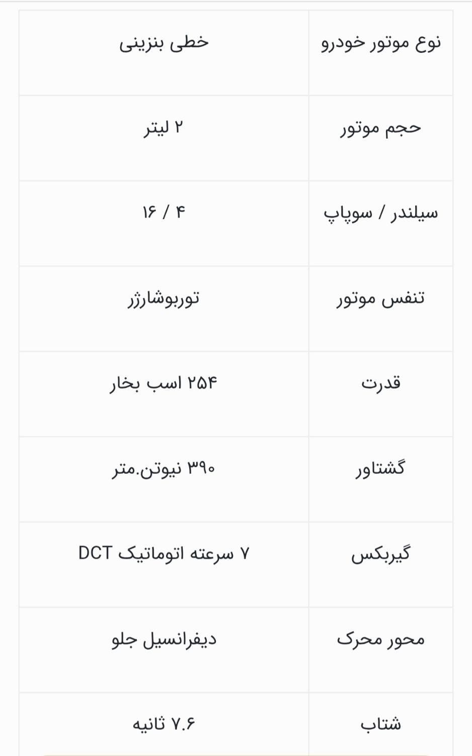 فونیکس آریزو 8 اکسلنت - 2024