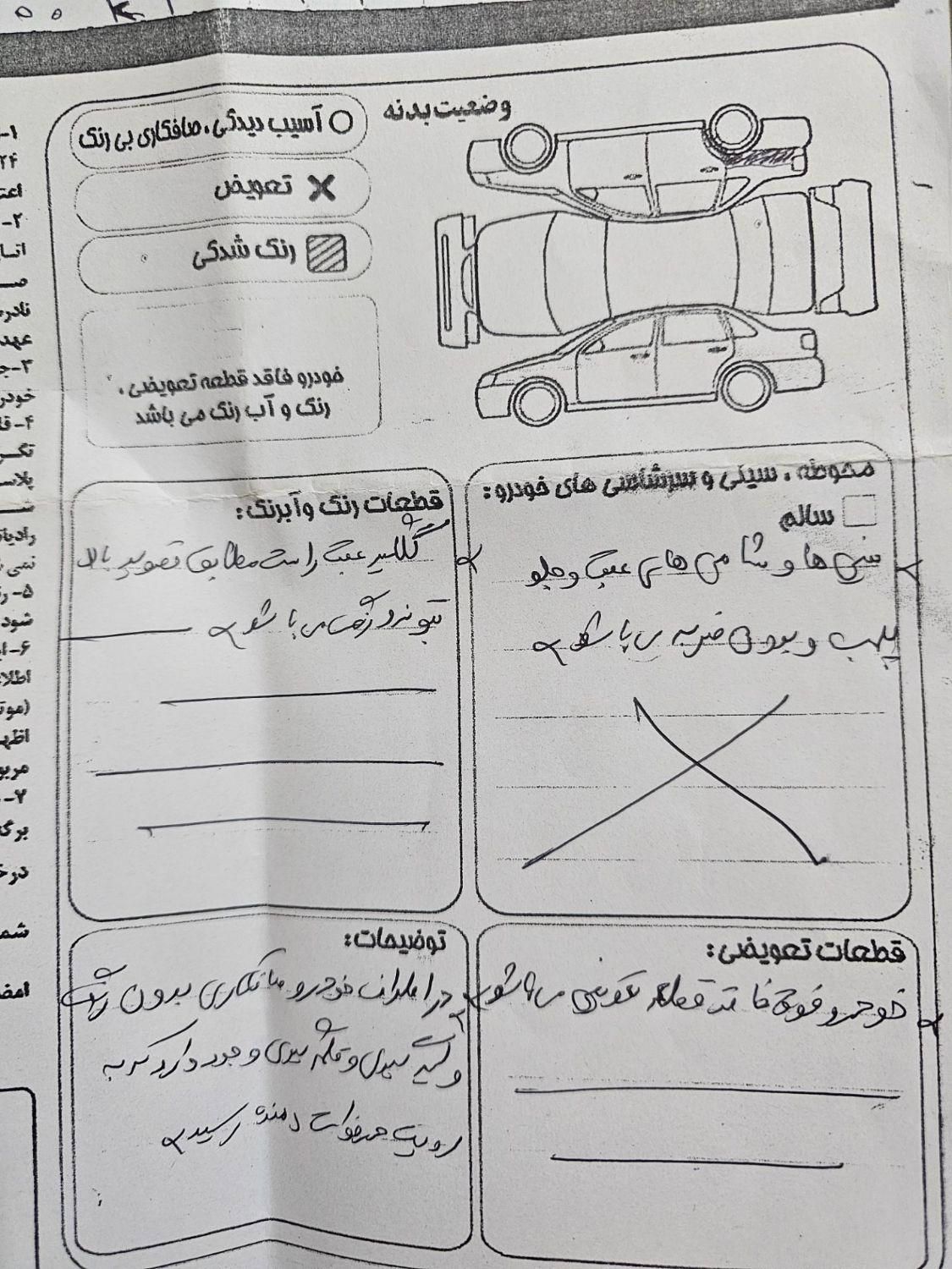 خودرو تیبا، 2 آگهی ann_19323969