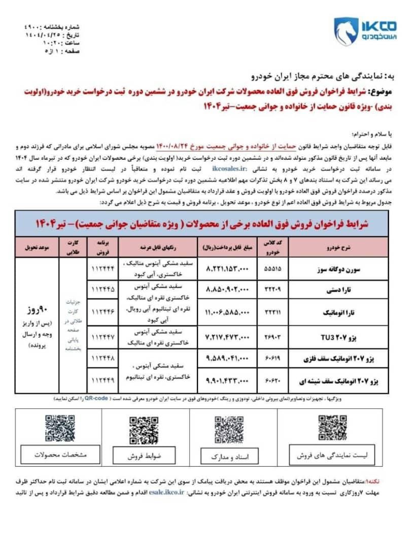 خودرو پژو، 207 آگهی ann_19339133