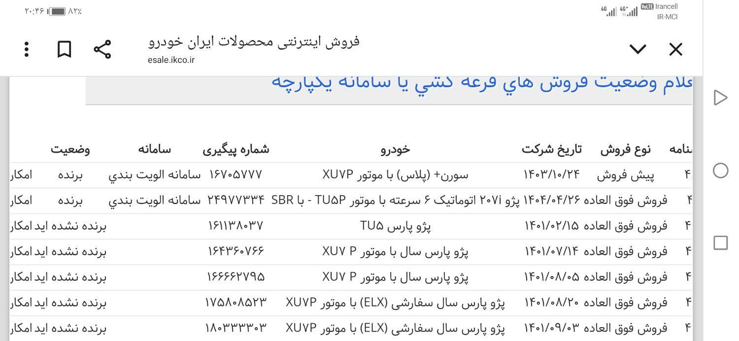 خودرو پژو، 207 آگهی ann_19356256