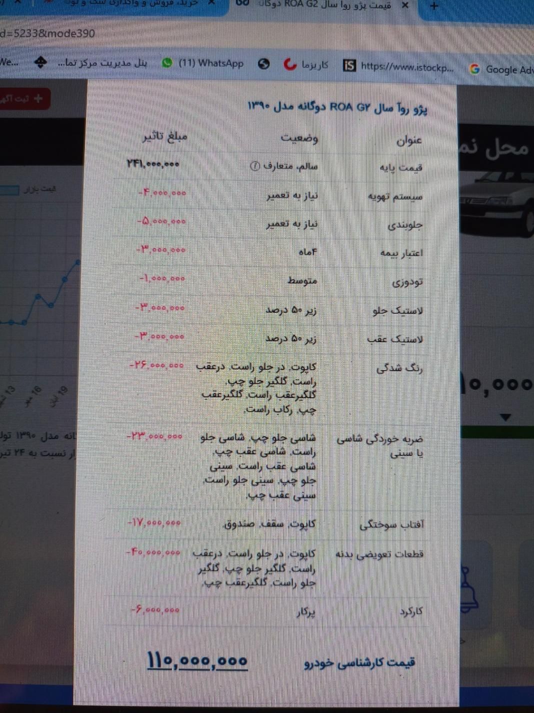 خودرو پژو، روآ G2 آگهی ann_19357441
