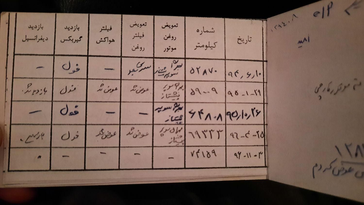 رنو تندر 90 E2 - 1391