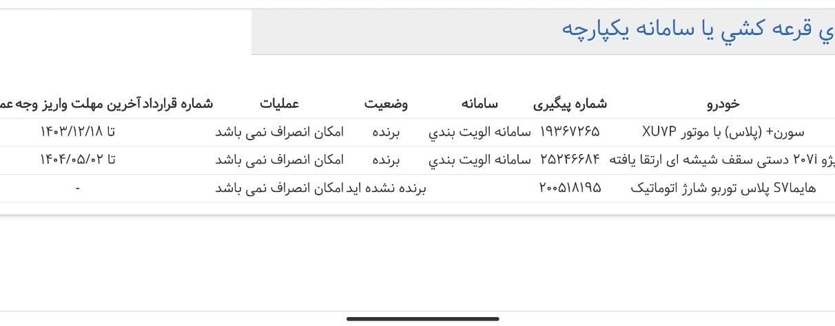 خودرو پژو، 207 آگهی ann_19378822