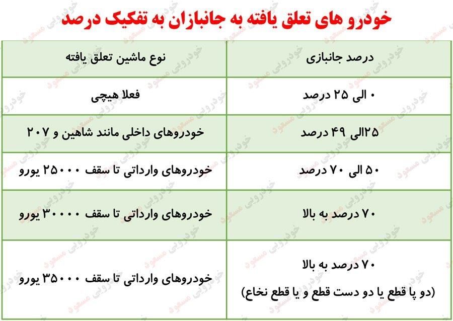 پژو 206 تیپ 2 - 1404