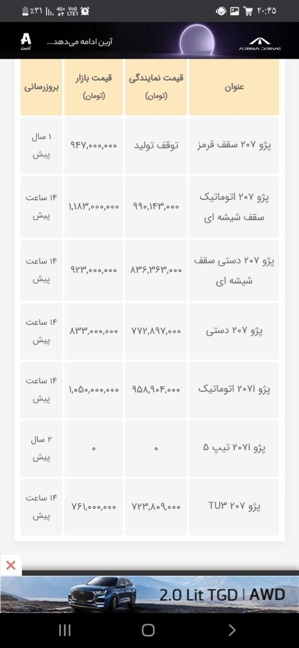 خودرو پژو، 207 آگهی ann_19412946