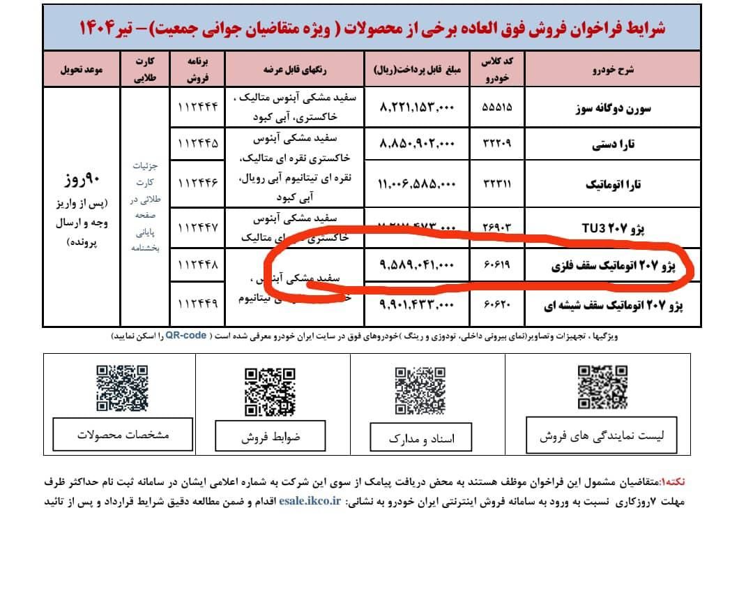 خودرو پژو، 207 آگهی ann_19413790