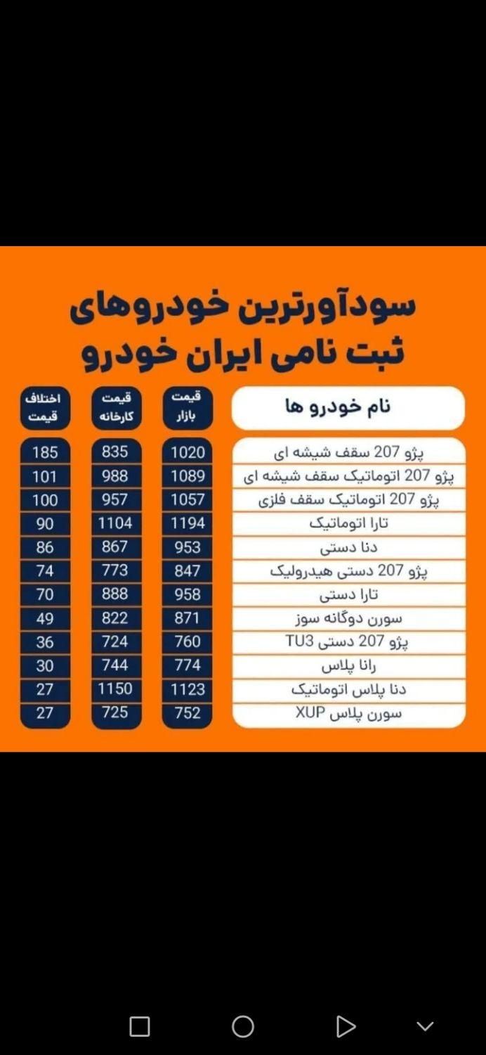 خودرو تارا، اتوماتیک آگهی ann_19418534