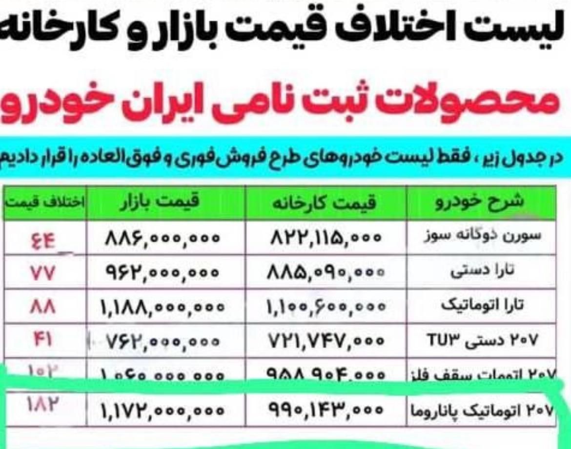 خودرو سمند، سورن پلاس آگهی ann_19452929