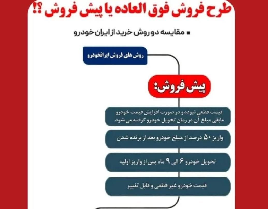 خودرو پژو، روآ آگهی ann_19489680