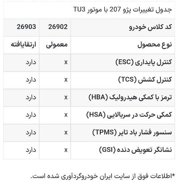 پژو 207 دنده‌ای TU3 - 1403