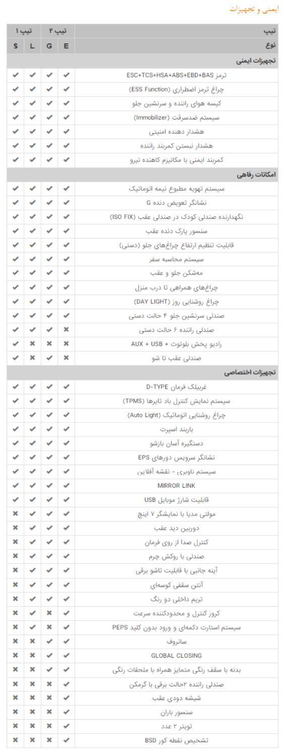 اطلس G دنده ای - 1404
