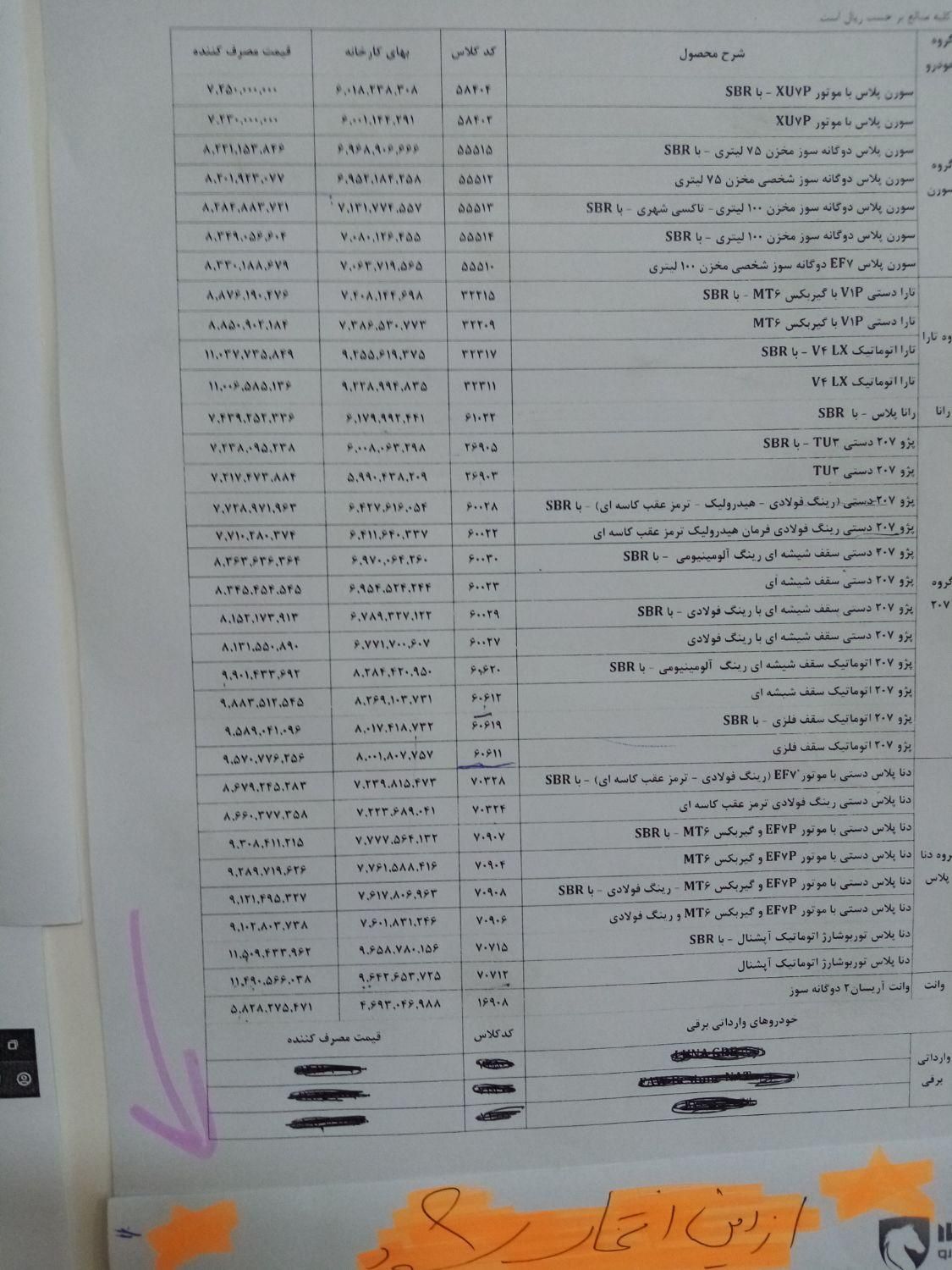خودرو پژو، 207 آگهی ann_19515650
