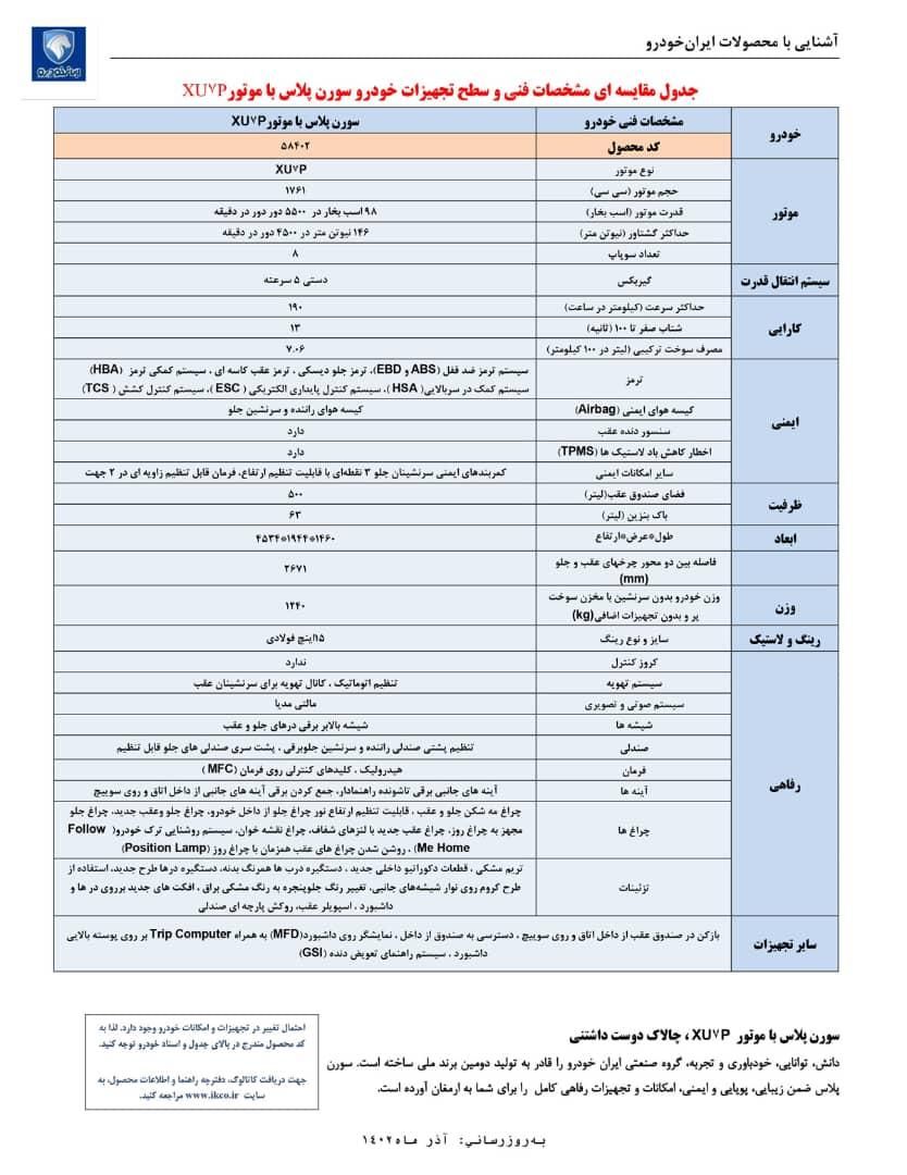 خودرو سمند، سورن آگهی ann_19525838