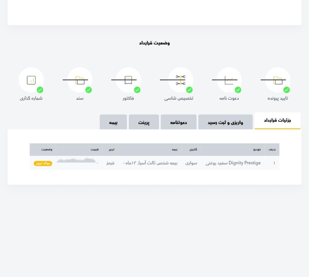خودرو دیگنیتی، پرستیژ آگهی ann_19558062