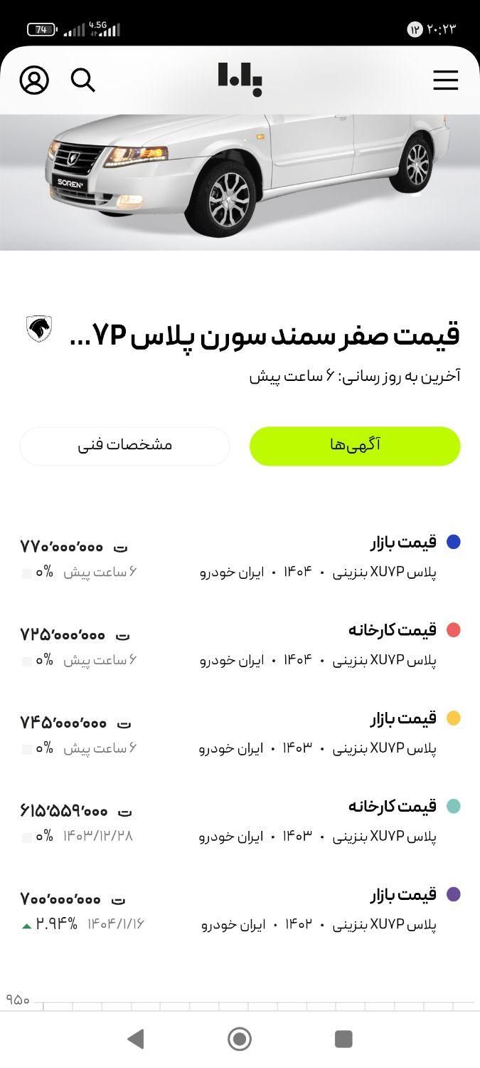 خودرو سمند، سورن پلاس آگهی ann_19809192