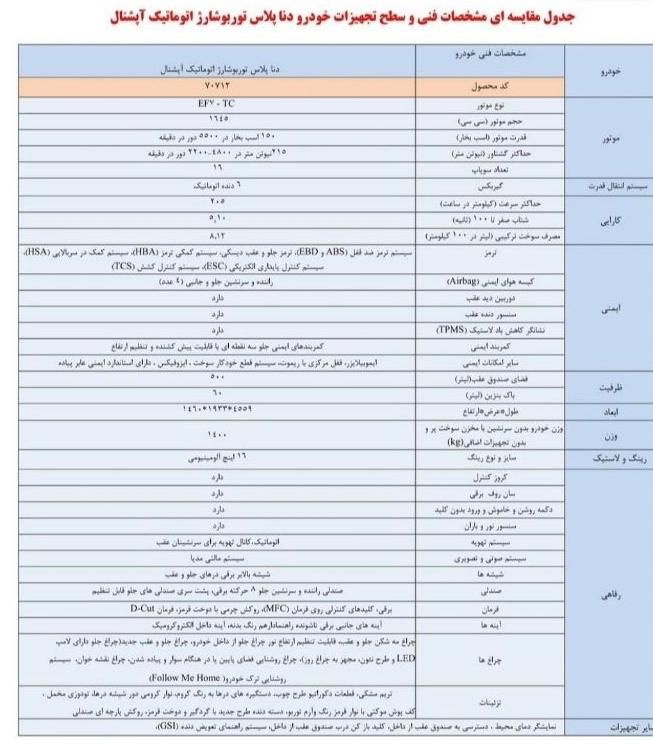 دنا پلاس توربو اتوماتیک - 1403