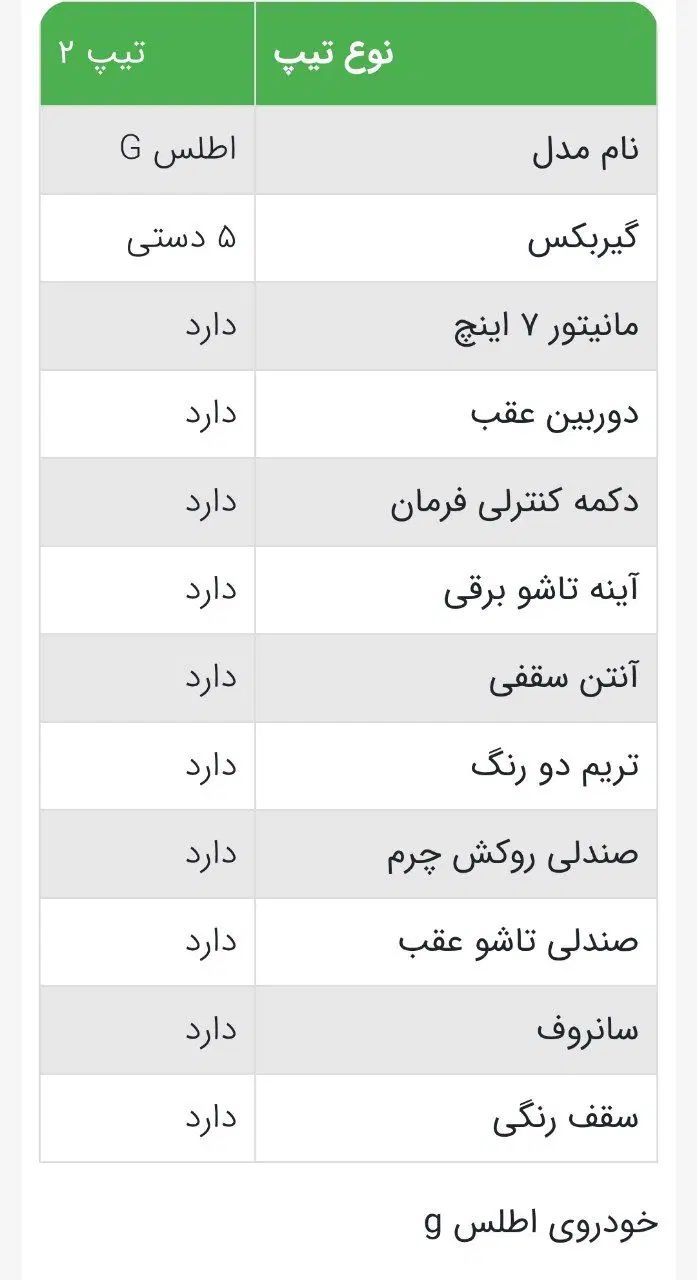اطلس G دنده ای - 1403