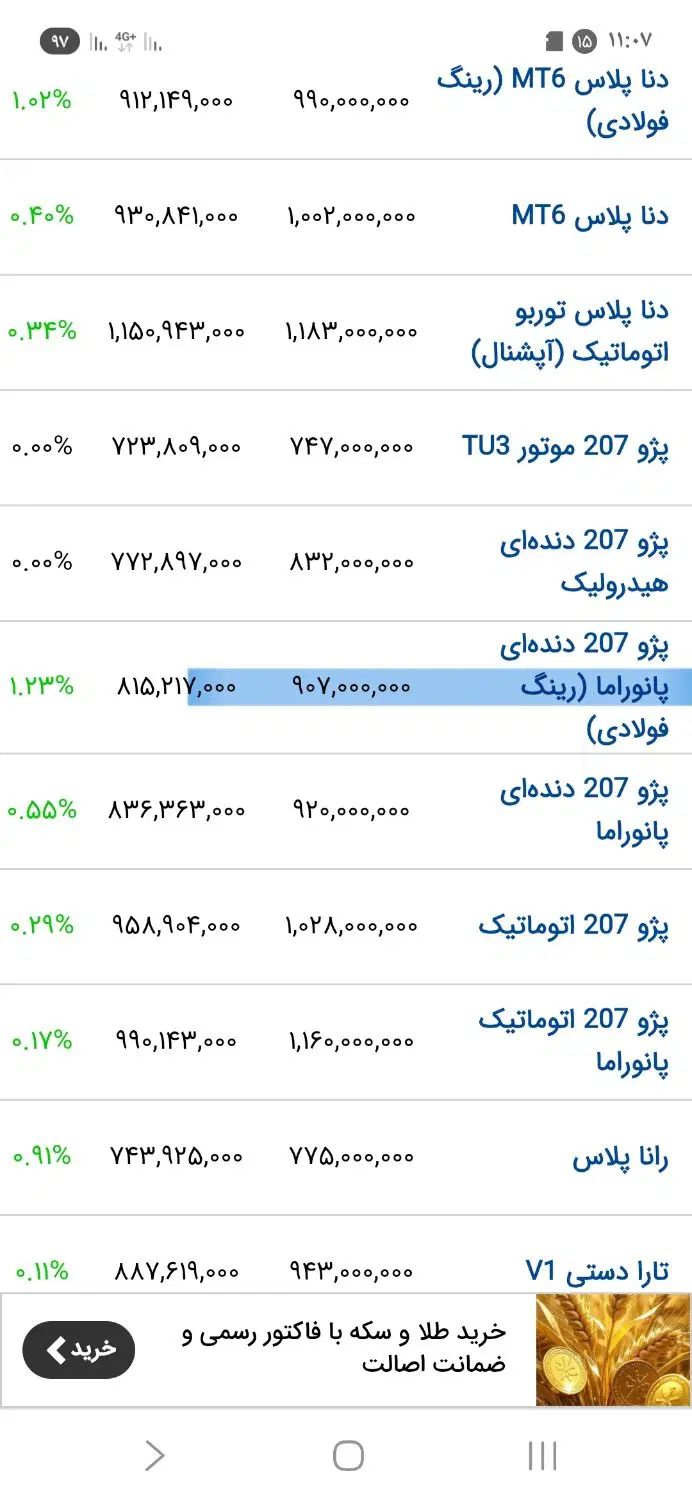 پژو 207 پانوراما دنده‌ای - 1404