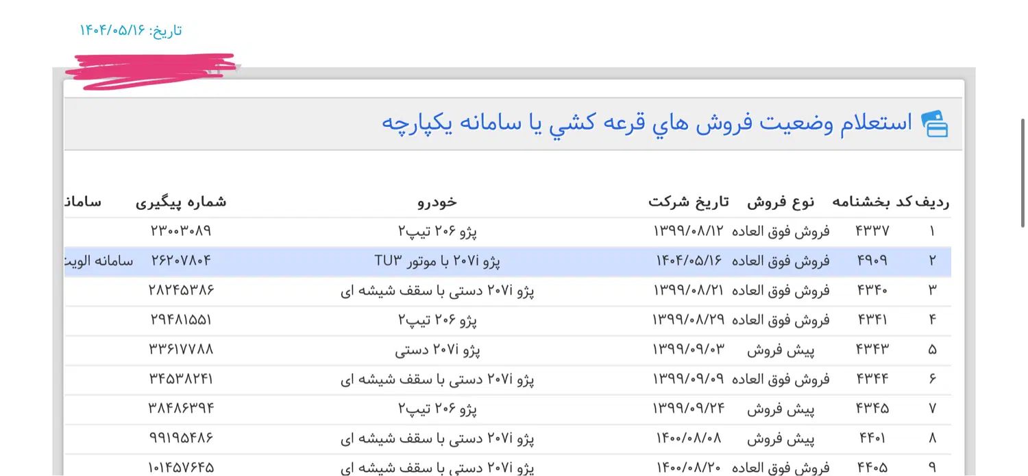 خودرو پژو، 207 آگهی ann_19927161