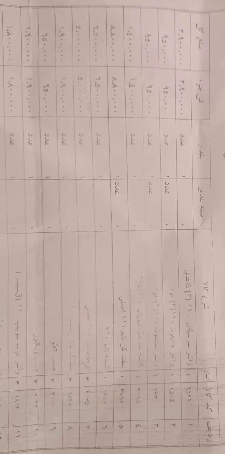 ام وی ام 110 سه سیلندر - 1386