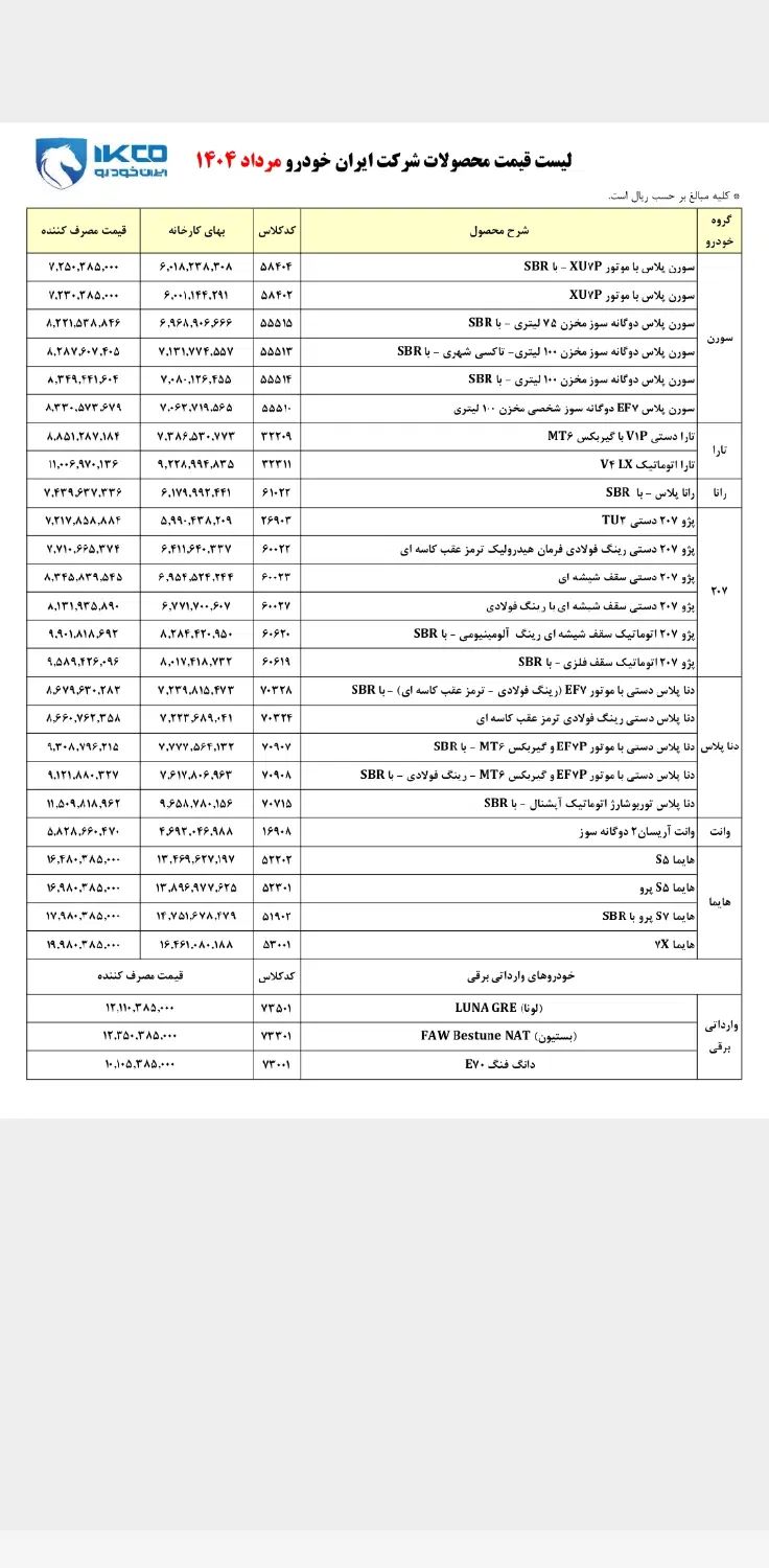 خودرو پژو، 207 آگهی ann_20012325