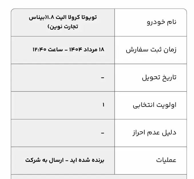 خودرو تویوتا، کرولا سدان آگهی ann_20035071