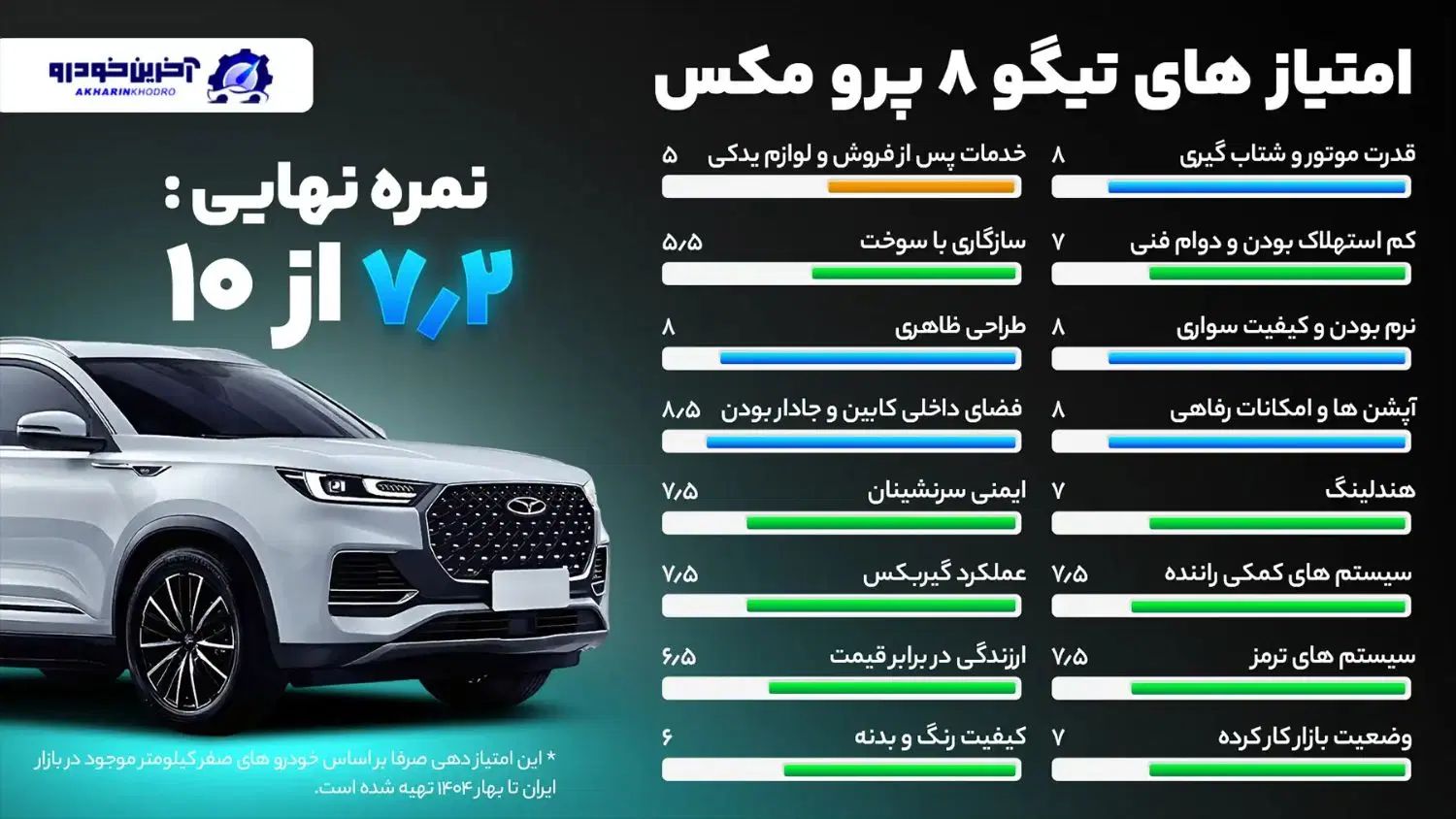 فونیکس تیگو 8 پرومکس IE - 2025