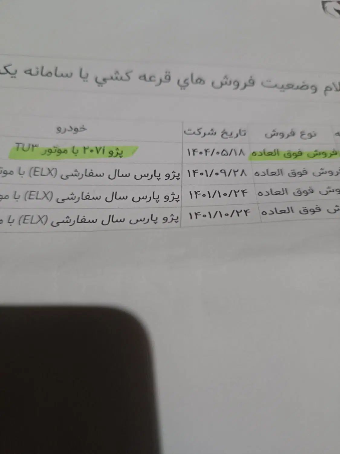 خودرو پژو، 207 آگهی ann_20068842