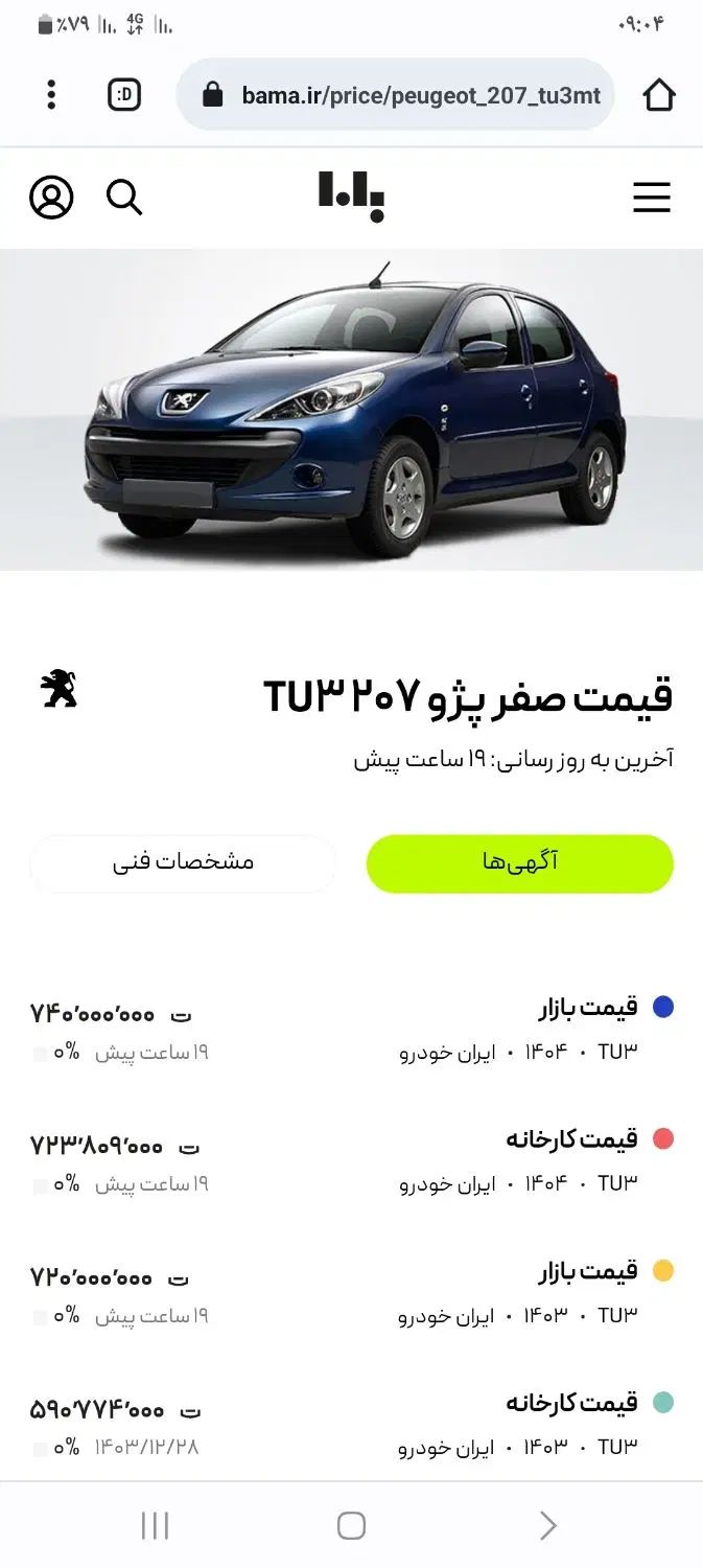 خودرو پژو، 207 آگهی ann_20071547