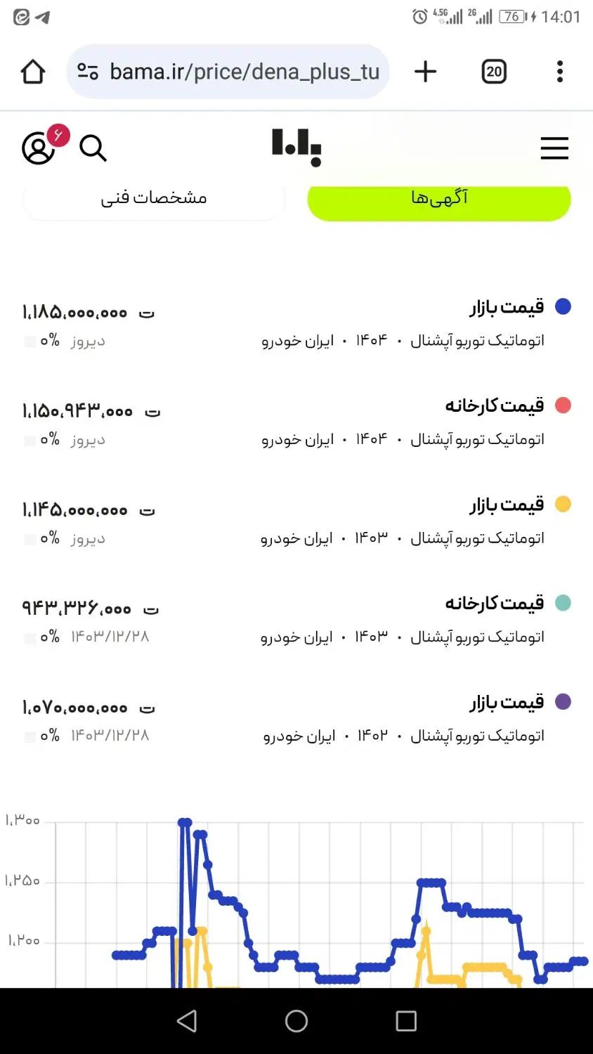 دنا پلاس توربو اتوماتیک - 1403