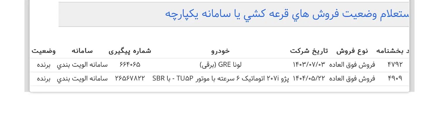 خودرو پژو، 207 آگهی ann_20117709