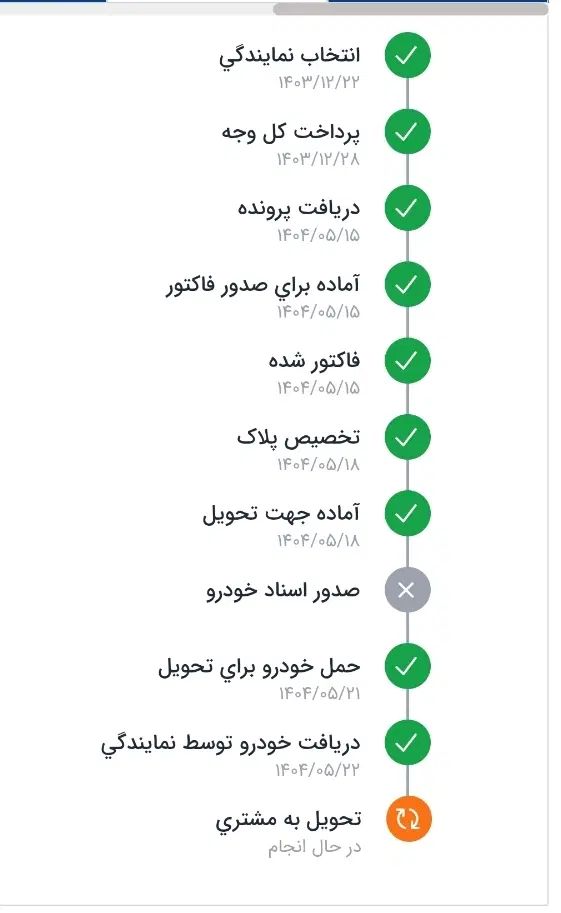 پژو 207 پانوراما دنده‌ای - 1404