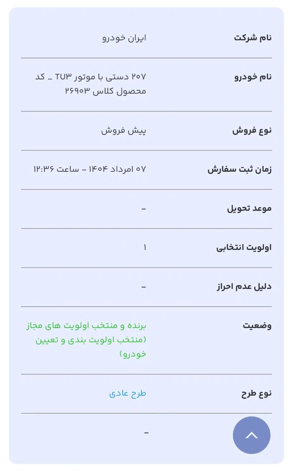 خودرو پژو، 207 آگهی ann_20179716