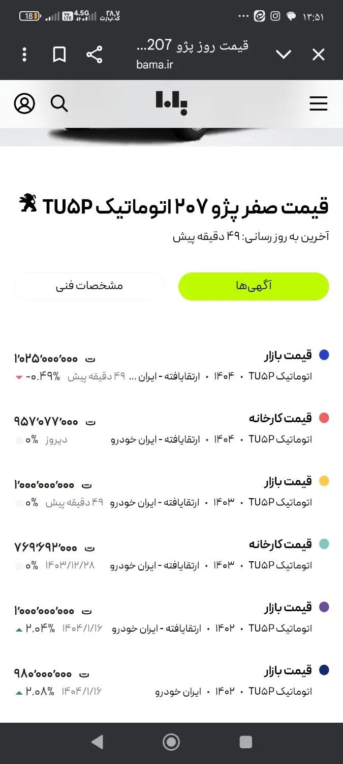 پژو 207 اتوماتیک - 1400