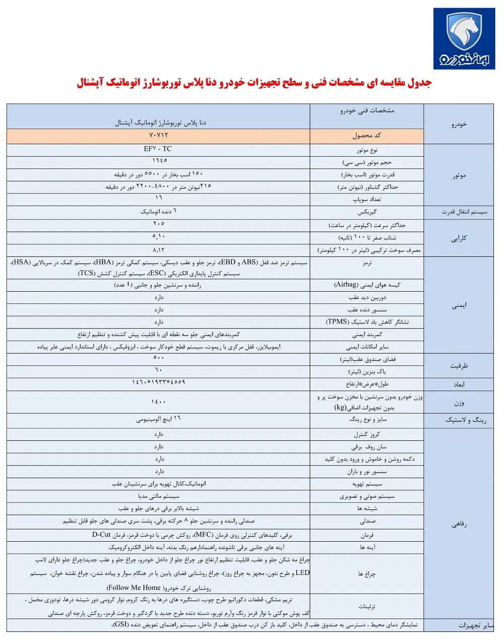دنا پلاس توربو اتوماتیک - 1403