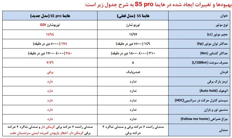 هایما S5 اتوماتیک ۶ دنده - 1404