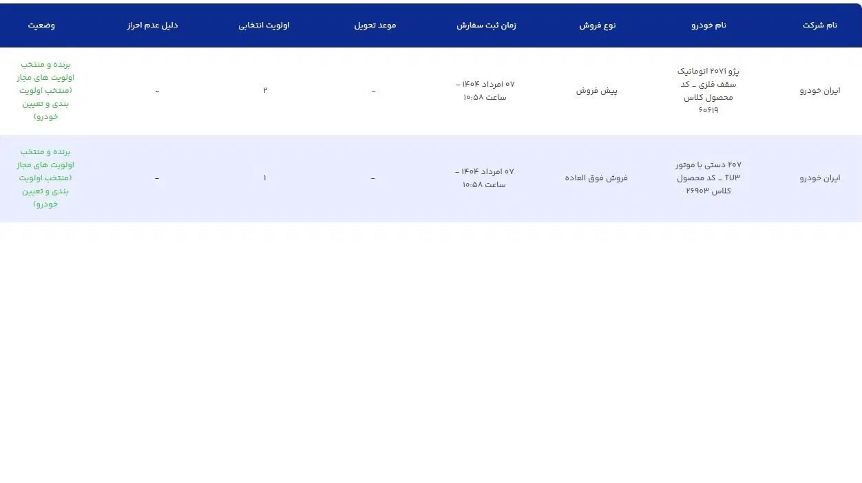 خودرو پژو، 207 آگهی ann_20274774