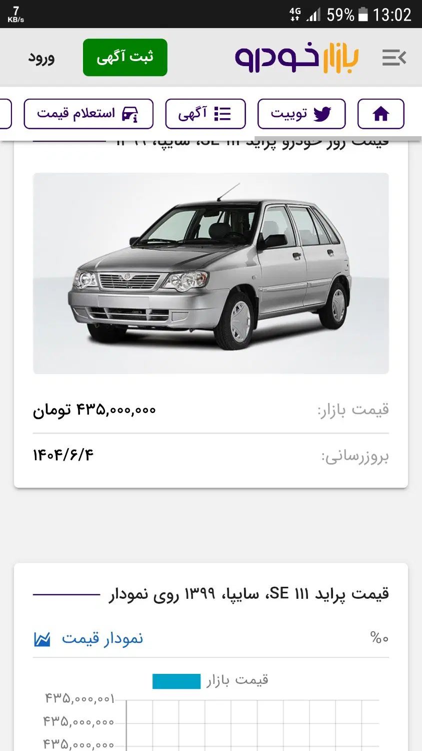 خودرو پراید، 111 آگهی ann_20279637