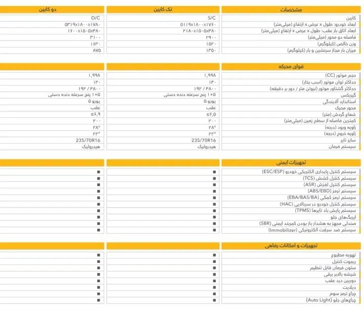کاپرا تک کابین دنده ای - 1394