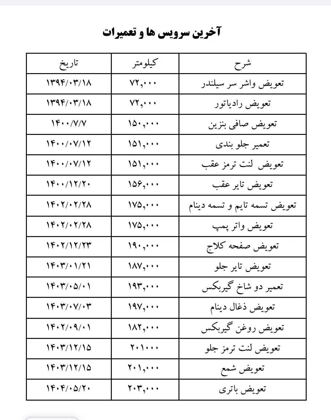 پژو 206 تیپ 2 - 1386
