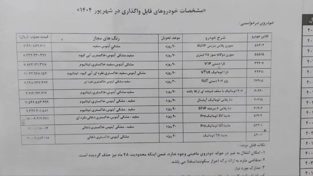خودرو پژو، 207 آگهی ann_20377179